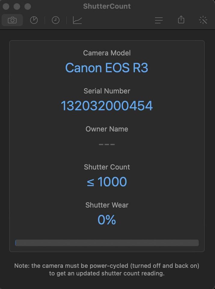 Canon EOS R3 Mirrorless Camera